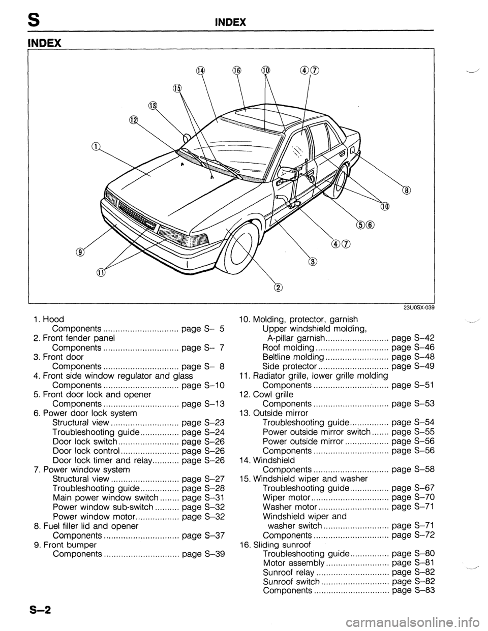 MAZDA PROTEGE 1992  Workshop Manual INDEX 
NDEX 
1. Hood 
Components ............................... page S- 5 
2. Front fender panel 
Components ............................... page S- 7 
3. Front door 
Components .....................