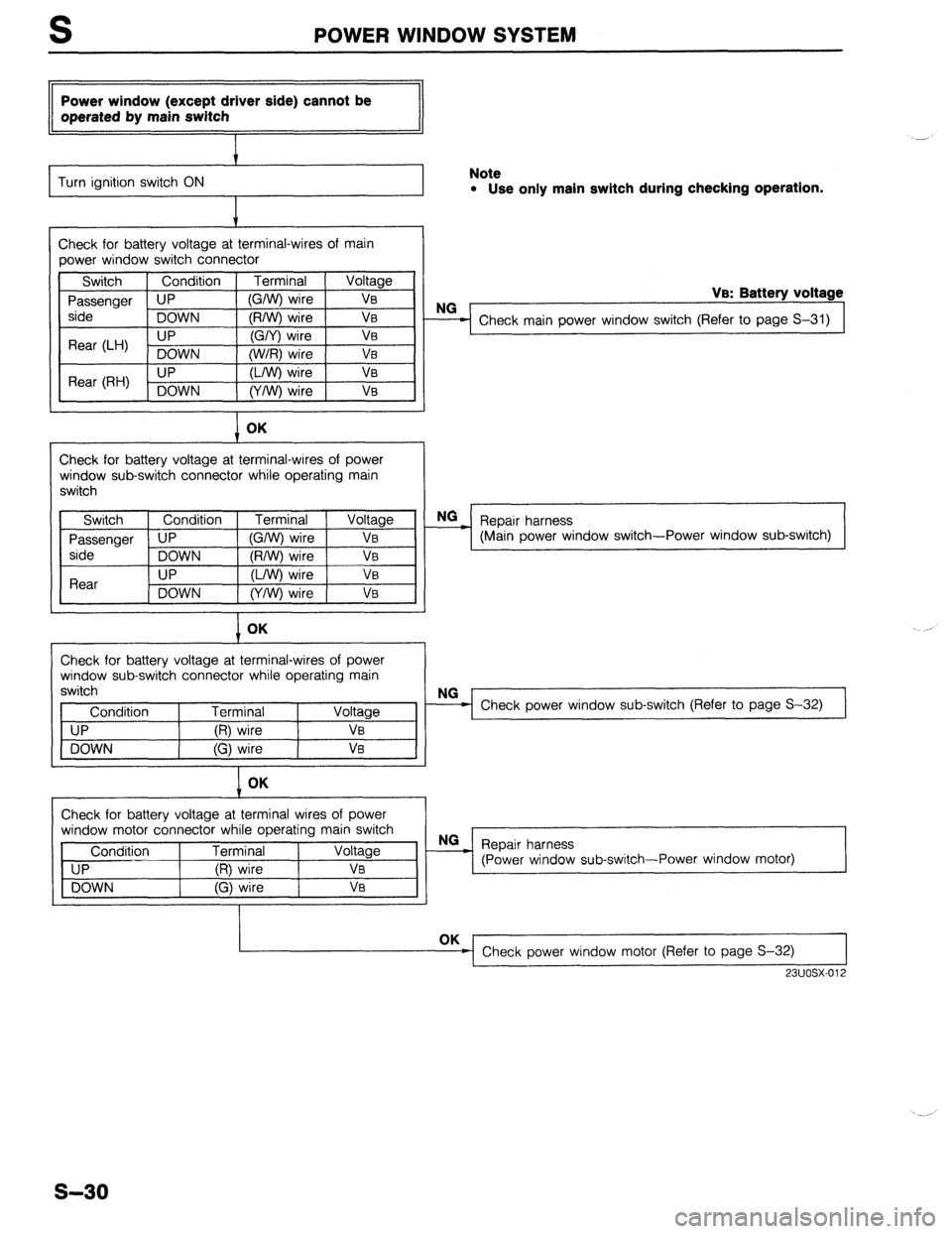 MAZDA PROTEGE 1992 Workshop Manual POWER WINDOW SYSTEM
II
Power window (except driver side) cannot be
operated by main switch
t
Turn ignition switch ON Note l Use only main switch during checking operation.
t
Check for battery v MAZDA PROTEGE 1992 Workshop Manual POWER WINDOW SYSTEM
II
Power window (except driver side) cannot be
operated by main switch
t
Turn ignition switch ON Note l Use only main switch during checking operation.
t
Check for battery v