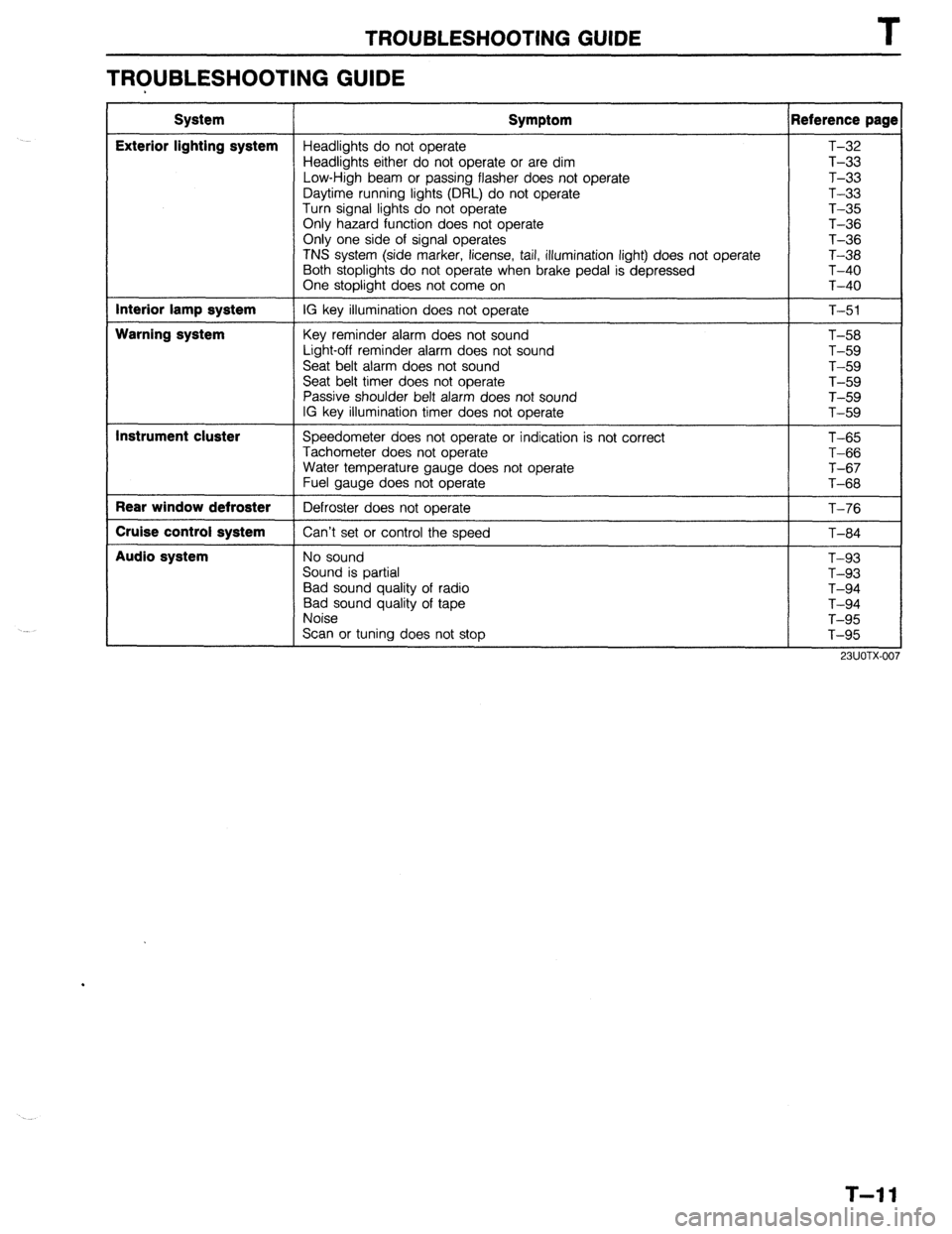 MAZDA PROTEGE 1992  Workshop Manual TROUBLESHOOTING GUIDE T 
TROUBLESHOOTING GUIDE 
System 
Exterior lighting system 
Interior lamp system 
Warning system 
Instrument cluster 
Rear window defroster 
Cruise control system 
Audio system S