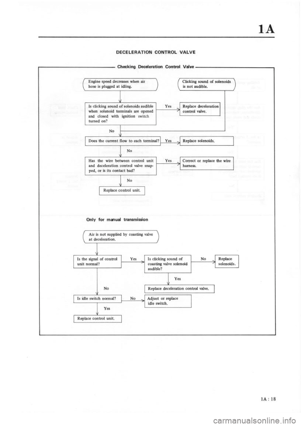 MAZDA RX-3 1975 Service Manual MAZDA RX-3 1975 Service Manual