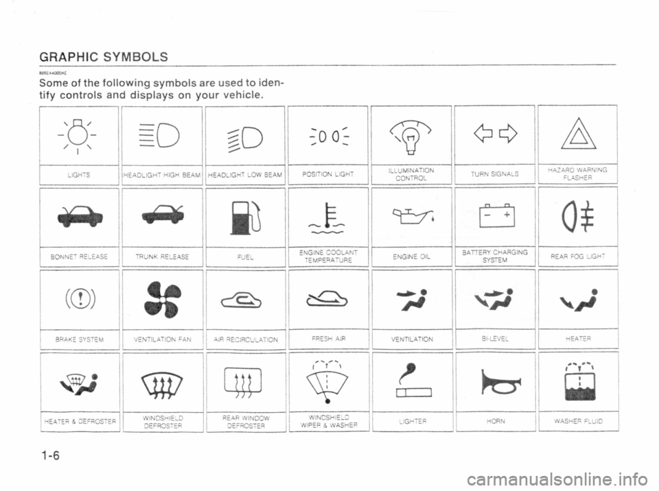 MAZDA MX-5 1989 User Guide 