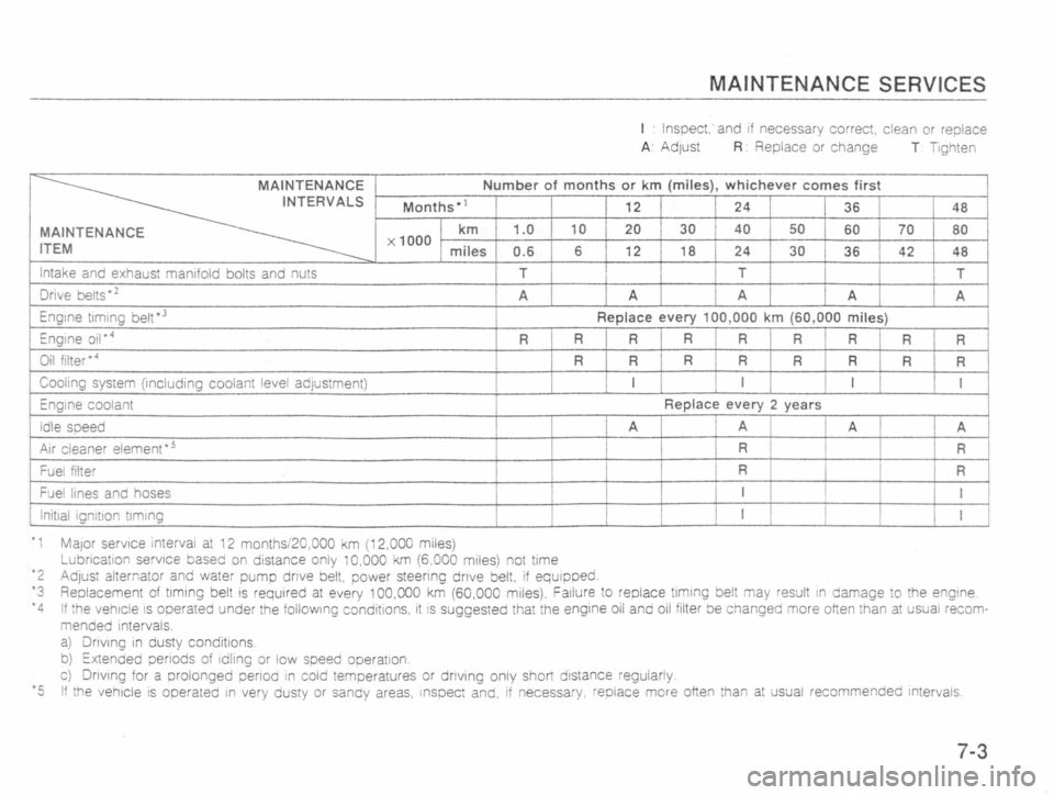 MAZDA MX-5 1989 Owners Manual MAZDA MX-5 1989 Owners Manual