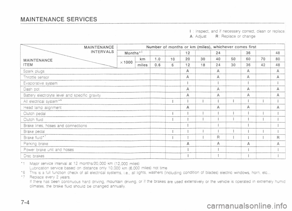 MAZDA MX-5 1989 Owners Manual MAZDA MX-5 1989 Owners Manual