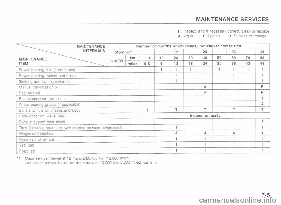 MAZDA MX-5 1989 Owners Manual MAZDA MX-5 1989 Owners Manual