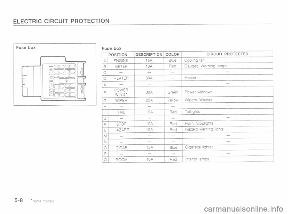 MAZDA MX-5 1989 Manual Online MAZDA MX-5 1989 Manual Online