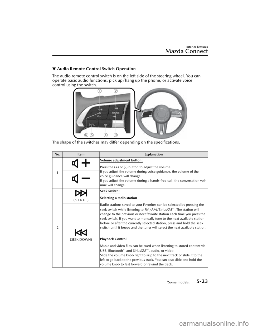 MAZDA MAZDA 2021 Owners Manual ▼Audio Remote Control Switch Operation
The audio remote control switch is on the left side of the steering wheel. You can
operate basic audio functions, pick up/h
ang up the phone, or activate voice MAZDA MAZDA 2021 Owners Manual ▼Audio Remote Control Switch Operation
The audio remote control switch is on the left side of the steering wheel. You can
operate basic audio functions, pick up/h
ang up the phone, or activate voice
