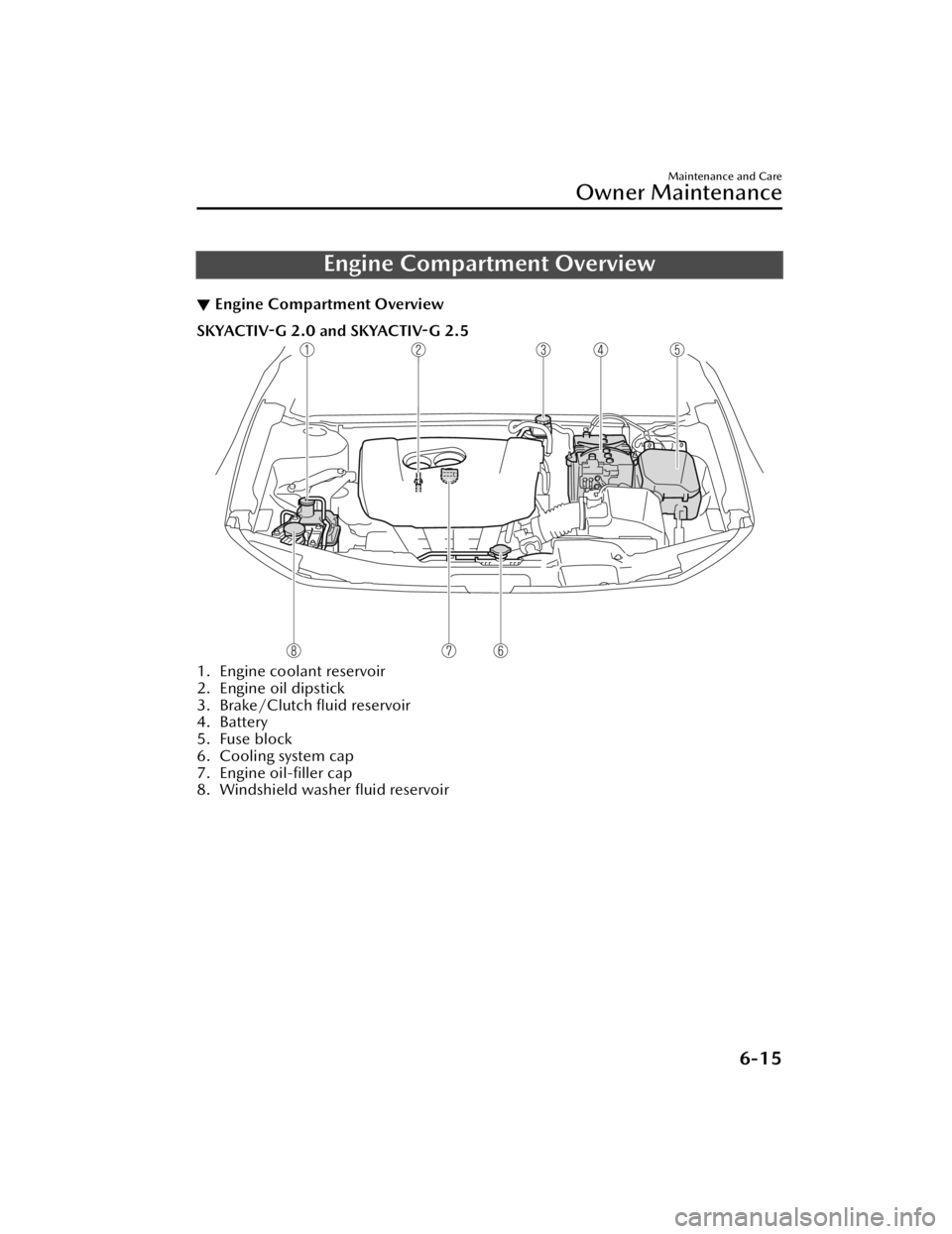 MAZDA MAZDA 2021 User Guide Engine Compartment Overview
▼Engine Compartment Overview
SKYACTIV-G 2.0 and SKYACTIV-G 2.5
1. Engine coolant reservoir
2. Engine oil dipstick
3. Brake/Clutch fluid reservoir
4. Battery
5. Fuse bloc MAZDA MAZDA 2021 User Guide Engine Compartment Overview
▼Engine Compartment Overview
SKYACTIV-G 2.0 and SKYACTIV-G 2.5
1. Engine coolant reservoir
2. Engine oil dipstick
3. Brake/Clutch fluid reservoir
4. Battery
5. Fuse bloc