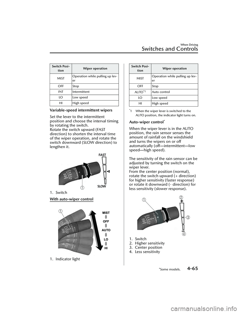 MAZDA MAZDA 2023 Service Manual Switch Posi-tion Wiper operation
MIST Operation while pulling up lev-
er
OFF Stop
INT Intermittent LO Low speedHI High speed
Variable-speed intermittent wipers
Set the lever to the intermittent
positi MAZDA MAZDA 2023 Service Manual Switch Posi-tion Wiper operation
MIST Operation while pulling up lev-
er
OFF Stop
INT Intermittent LO Low speedHI High speed
Variable-speed intermittent wipers
Set the lever to the intermittent
positi