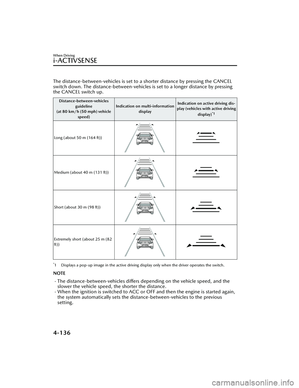 MAZDA MAZDA 2023 Manual PDF The distance-between-vehicles is set to a shorter distance by pressing the CANCEL
switch down. The distance-between-vehicles is set to a longer distance by pressing
the CANCEL switch up.
Distance-betw MAZDA MAZDA 2023 Manual PDF The distance-between-vehicles is set to a shorter distance by pressing the CANCEL
switch down. The distance-between-vehicles is set to a longer distance by pressing
the CANCEL switch up.
Distance-betw