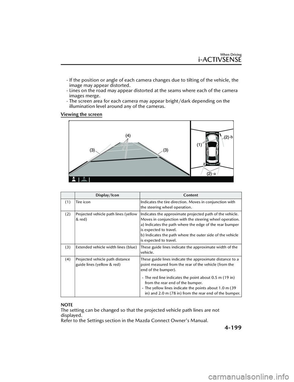 MAZDA MAZDA 2023 Owners Manual If the position or angle of each camera changes due to tilting of the vehicle, the
image may appear distorted.
Lines on the road may appear distorted at the seams where each of the camera
images MAZDA MAZDA 2023 Owners Manual If the position or angle of each camera changes due to tilting of the vehicle, the
image may appear distorted.
Lines on the road may appear distorted at the seams where each of the camera
images