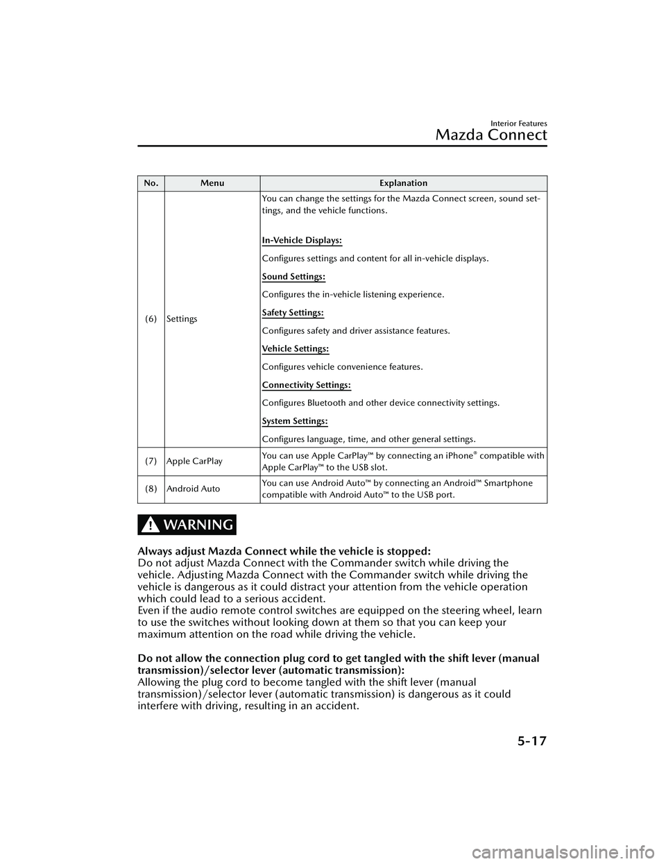 MAZDA MAZDA 2023 Owners Manual No. MenuExplanation
(6) Settings You can change the settings for the Mazda Connect screen, sound set-
tings, and the vehicle functions.
In-Vehicle Displays:
Configures settings and content for all MAZDA MAZDA 2023 Owners Manual No. MenuExplanation
(6) Settings You can change the settings for the Mazda Connect screen, sound set-
tings, and the vehicle functions.
In-Vehicle Displays:
Configures settings and content for all