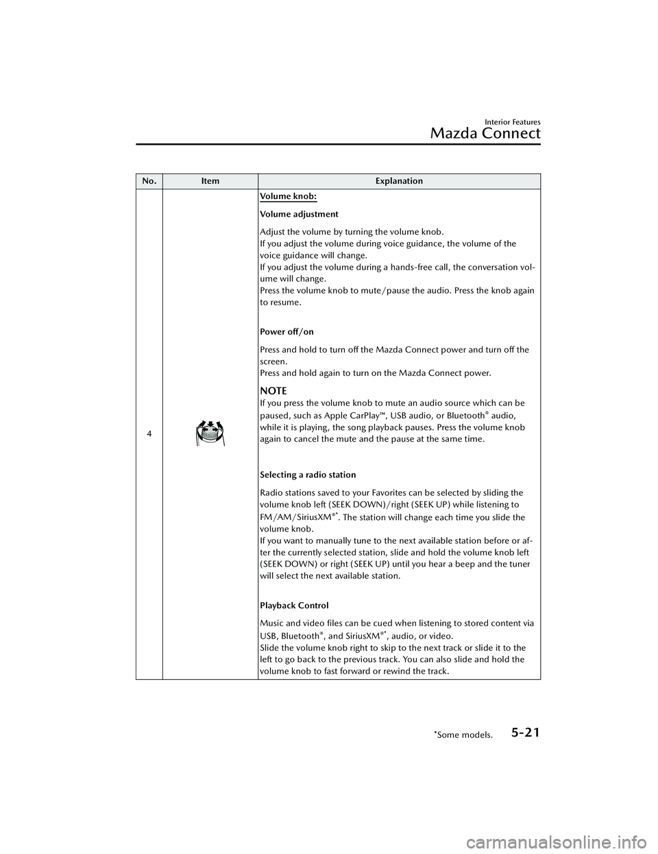 MAZDA MAZDA 2023  Owners Manual No.Item Explanation
4
Vo l u m e  k n o b :
Volume adjustment
Adjust the volume by turning the volume knob.
If you adjust the volume during voice guidance, the volume of the
voice guidance will change