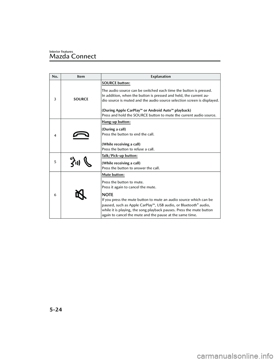 MAZDA MAZDA 2023 Owners Manual No.Item Explanation
3 SOURCE SOURCE button:
The audio source can be switched each time the button is pressed.
In addition, when the button is pressed and held, the current au-
dio source is muted and MAZDA MAZDA 2023 Owners Manual No.Item Explanation
3 SOURCE SOURCE button:
The audio source can be switched each time the button is pressed.
In addition, when the button is pressed and held, the current au-
dio source is muted and