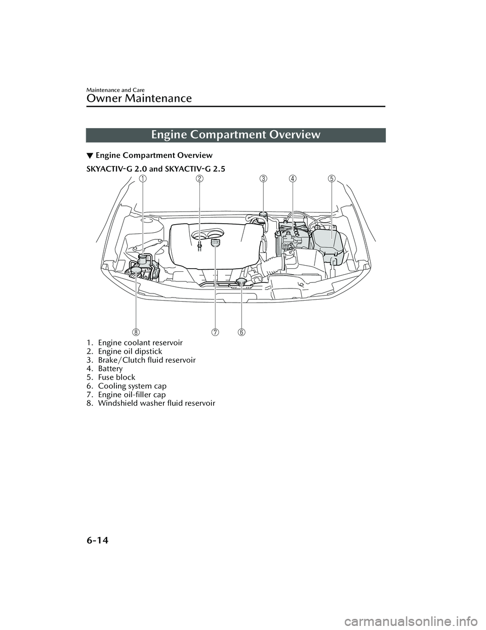 MAZDA MAZDA 2023 User Guide Engine Compartment Overview
▼Engine Compartment Overview
SKYACTIV-G 2.0 and SKYACTIV-G 2.5
1. Engine coolant reservoir
2. Engine oil dipstick
3. Brake/Clutch fluid reservoir
4. Battery
5. Fuse bloc MAZDA MAZDA 2023 User Guide Engine Compartment Overview
▼Engine Compartment Overview
SKYACTIV-G 2.0 and SKYACTIV-G 2.5
1. Engine coolant reservoir
2. Engine oil dipstick
3. Brake/Clutch fluid reservoir
4. Battery
5. Fuse bloc