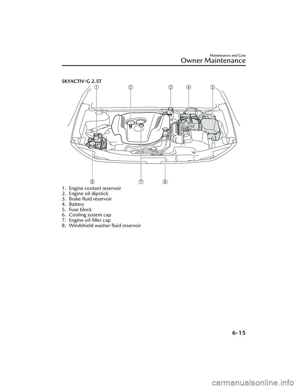MAZDA MAZDA 2023 User Guide SKYACTIV-G 2.5T
1. Engine coolant reservoir
2. Engine oil dipstick
3. Brake fluid reservoir
4. Battery
5. Fuse block
6. Cooling system cap
7. Engine oil-filler cap
8. Windshield washer fluid reserv MAZDA MAZDA 2023 User Guide SKYACTIV-G 2.5T
1. Engine coolant reservoir
2. Engine oil dipstick
3. Brake fluid reservoir
4. Battery
5. Fuse block
6. Cooling system cap
7. Engine oil-filler cap
8. Windshield washer fluid reserv