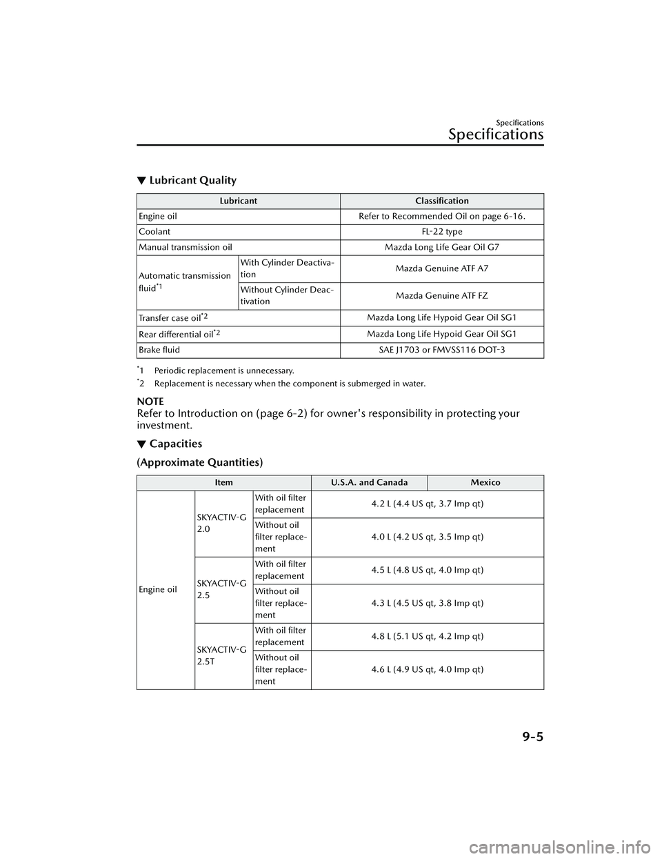 MAZDA MAZDA 2023 Owners Manual ▼Lubricant Quality
Lubricant
Classification
Engine oil Refer to Recommended Oil on page 6-16.
Coolant FL-22 type
Manual transmission oil Mazda Long Life Gear Oil G7
Automatic transmission
fluid
*1 MAZDA MAZDA 2023 Owners Manual ▼Lubricant Quality
Lubricant
Classification
Engine oil Refer to Recommended Oil on page 6-16.
Coolant FL-22 type
Manual transmission oil Mazda Long Life Gear Oil G7
Automatic transmission
fluid
*1