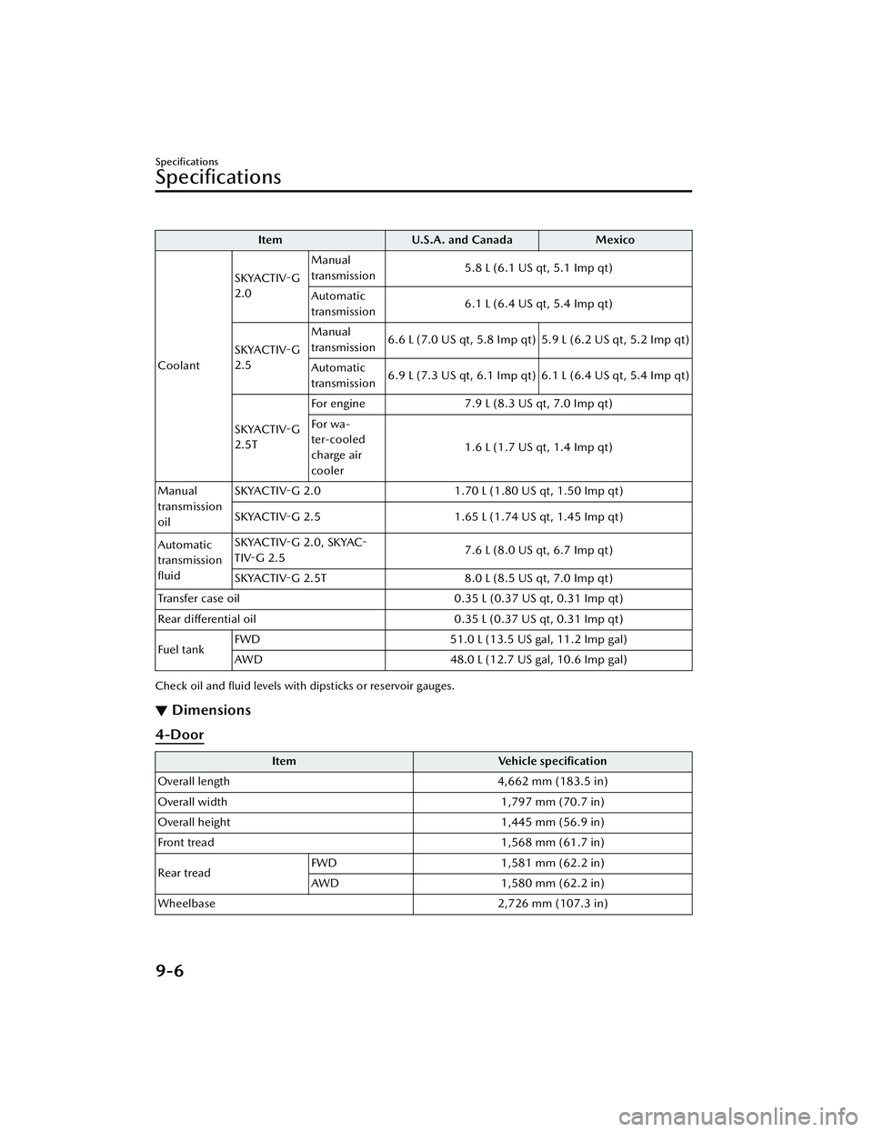 MAZDA MAZDA 2023 Owners Manual ItemU.S.A. and Canada Mexico
Coolant SKYACTIV-G
2.0
Manual
transmission
5.8 L (6.1 US qt, 5.1 Imp qt)
Automatic
transmission 6.1 L (6.4 US qt, 5.4 Imp qt)
SKYACTIV-G
2.5 Manual
transmission
6.6 L (7.0 MAZDA MAZDA 2023 Owners Manual ItemU.S.A. and Canada Mexico
Coolant SKYACTIV-G
2.0
Manual
transmission
5.8 L (6.1 US qt, 5.1 Imp qt)
Automatic
transmission 6.1 L (6.4 US qt, 5.4 Imp qt)
SKYACTIV-G
2.5 Manual
transmission
6.6 L (7.0