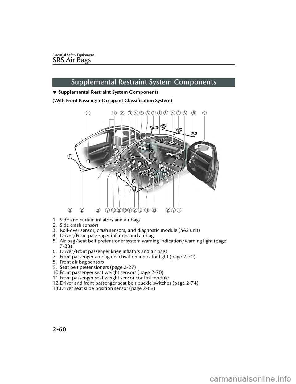 MAZDA MAZDA 2023 User Guide Supplemental Restraint System Components
▼Supplemental Restraint System Components
(With Front Passenger Occupant Classification System)
1. Side and curtain
inflators and air bags
2. Side crash MAZDA MAZDA 2023 User Guide Supplemental Restraint System Components
▼Supplemental Restraint System Components
(With Front Passenger Occupant Classification System)
1. Side and curtain
inflators and air bags
2. Side crash