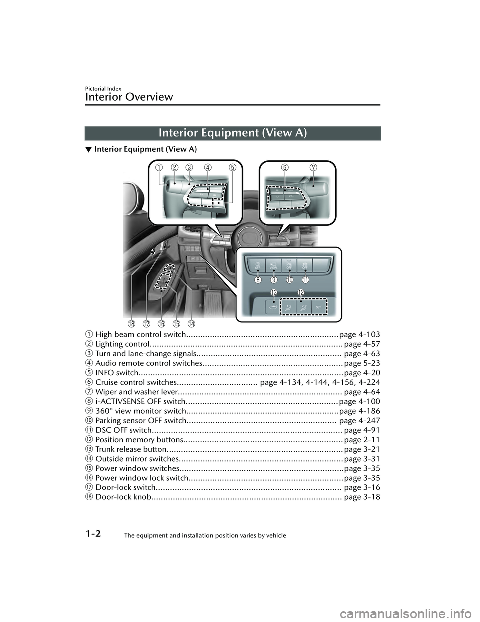 MAZDA MAZDA 2023  Owners Manual Interior Equipment (View A)
▼Interior Equipment (View A)
ƒ
High beam control switch................................................................ page 4-103
„ Lighting control................