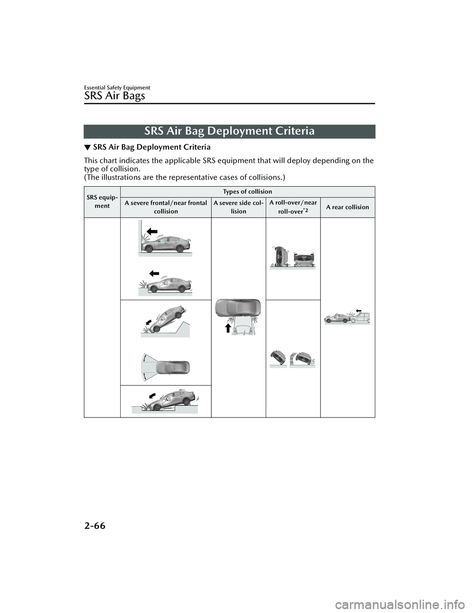 MAZDA MAZDA 2023 Manual Online SRS Air Bag Deployment Criteria
▼SRS Air Bag Deployment Criteria
This chart indicates the applicable SRS equipment that will deploy depending on the
type of collision.
(The illustrations are the rep