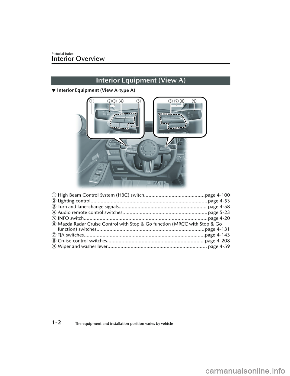 MAZDA CX30 2023 User Guide Interior Equipment (View A)
▼Interior Equipment (View 
A-type A)
ƒ
High Beam Control System (HBC) switch.......................................... page 4-100
„ Lighting control.................