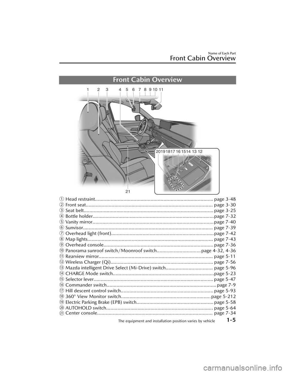 MAZDA CX90 2024  Owners Manual Front Cabin Overview
ƒHead restraint................................................................................... page 3-48
„ Front seat.....................................................