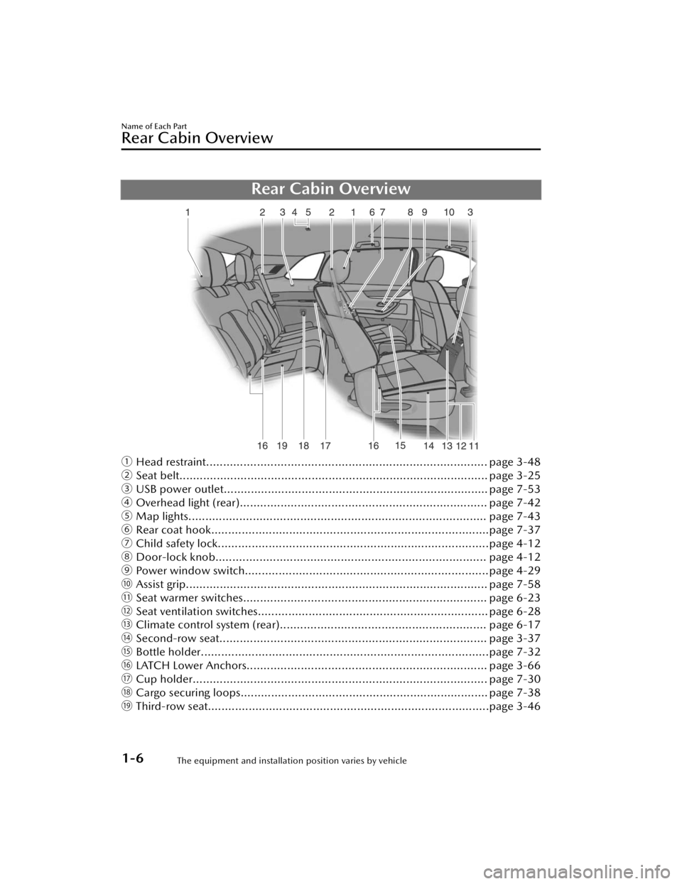 MAZDA CX90 2024  Owners Manual Rear Cabin Overview
ƒHead restraint................................................................................... page 3-48
„ Seat belt.......................................................