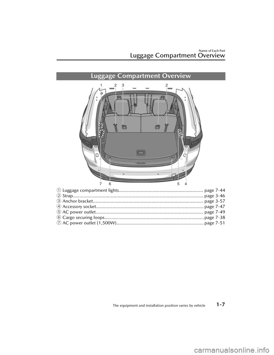 MAZDA CX90 2024 User Guide Luggage Compartment Overview
ƒLuggage compartment lights.............................................................. page 7-44
„ Strap...........................................................