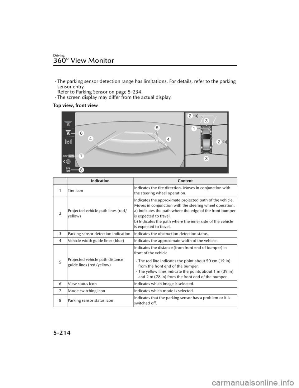 MAZDA CX90 2024 Owners Manual The parking sensor detection range has limitations. For details, refer to the parking
sensor entry.
Refer to Parking Sensor on page 5-234.
The screen display may differ from the actual display.
MAZDA CX90 2024 Owners Manual The parking sensor detection range has limitations. For details, refer to the parking
sensor entry.
Refer to Parking Sensor on page 5-234.
The screen display may differ from the actual display.