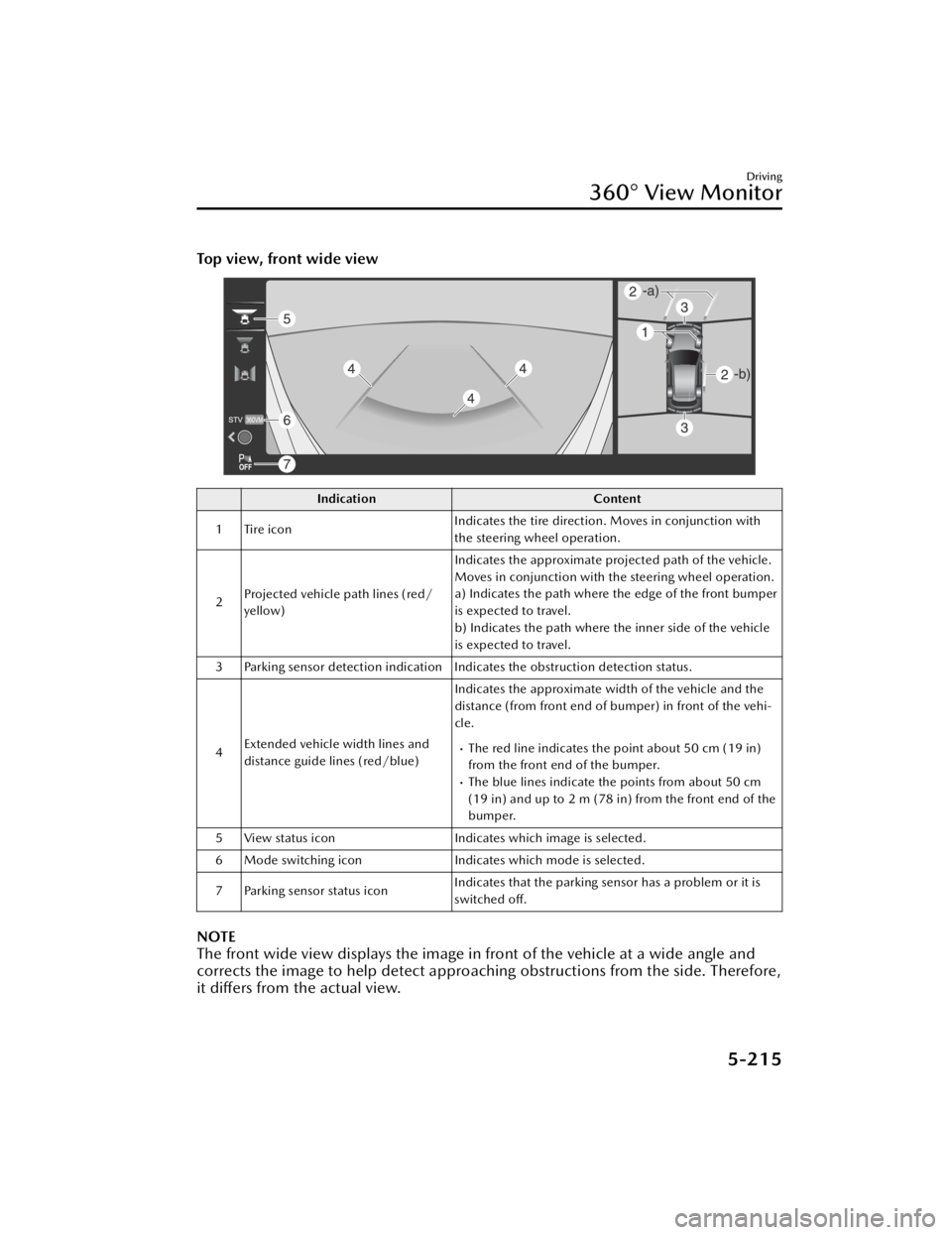 MAZDA CX90 2024 Owners Manual Top view, front wide view
IndicationContent
1 Tire icon Indicates the tire direction. Moves in conjunction with
the steering wheel operation.
2 Projected vehicle path lines (red/
yellow) Indicates the MAZDA CX90 2024 Owners Manual Top view, front wide view
IndicationContent
1 Tire icon Indicates the tire direction. Moves in conjunction with
the steering wheel operation.
2 Projected vehicle path lines (red/
yellow) Indicates the