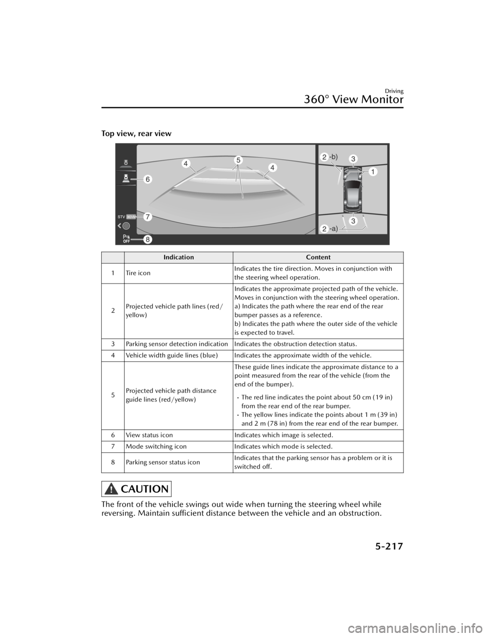MAZDA CX90 2024 Owners Manual Top view, rear view
IndicationContent
1 Tire icon Indicates the tire direction. Moves in conjunction with
the steering wheel operation.
2 Projected vehicle path lines (red/
yellow) Indicates the appro MAZDA CX90 2024 Owners Manual Top view, rear view
IndicationContent
1 Tire icon Indicates the tire direction. Moves in conjunction with
the steering wheel operation.
2 Projected vehicle path lines (red/
yellow) Indicates the appro