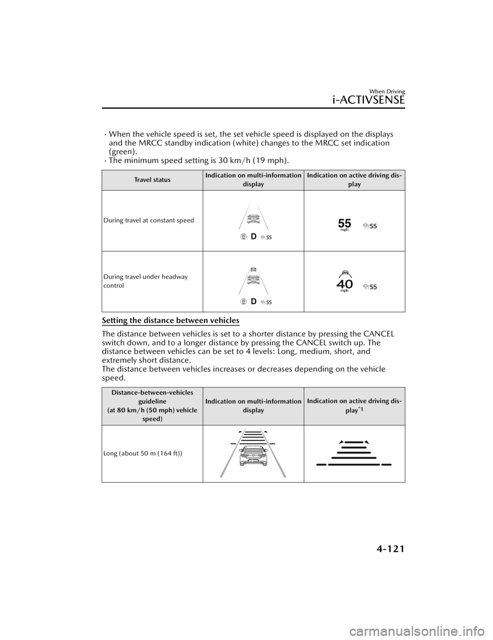 MAZDA CX5 2023 Repair Manual When the vehicle speed is set, the set vehicle speed is displayed on the displays
and the MRCC standby indication (white) changes to the MRCC set indication
(green).
The minimum speed setting is MAZDA CX5 2023 Repair Manual When the vehicle speed is set, the set vehicle speed is displayed on the displays
and the MRCC standby indication (white) changes to the MRCC set indication
(green).
The minimum speed setting is