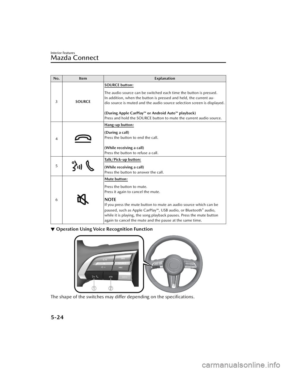 MAZDA CX5 2023  Owners Manual No.Item Explanation
3 SOURCE SOURCE button:
The audio source can be switched each time the button is pressed.
In addition, when the button is pressed and held, the current au-
dio source is muted and 