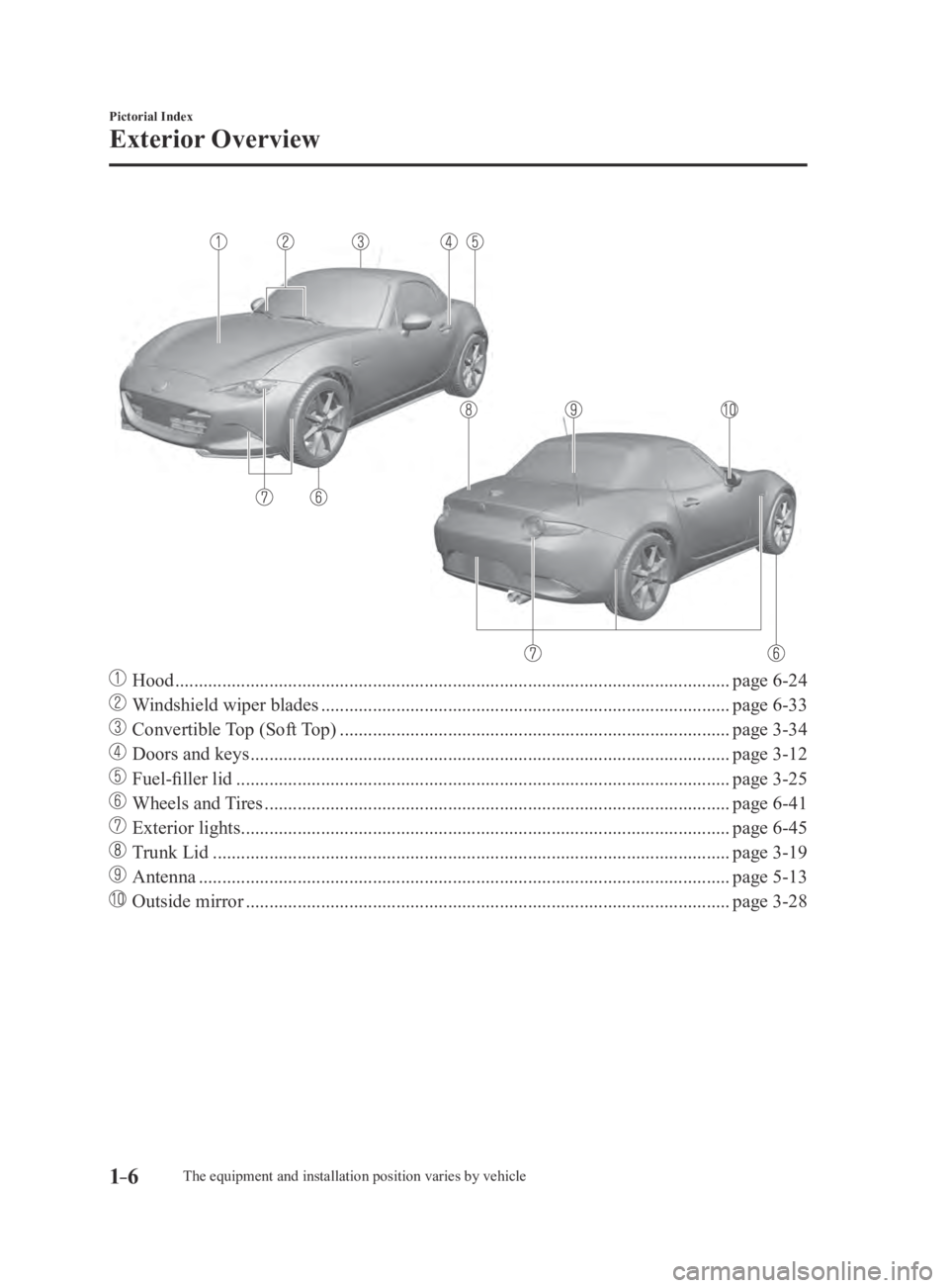 MAZDA MX5 MIATA 2016  Owners Manual 1–6
Pictorial Index
Exterior Overview
 Hood ........................................................................\
..............................................page 6-24
 Windshield wiper blades