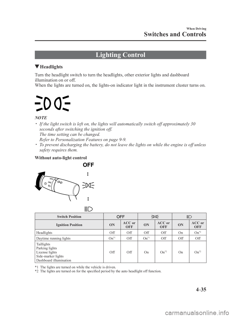 MAZDA MX5 MIATA 2016 Service Manual 4–35
When Driving
Switches and Controls
Lighting Control
Headlights
Turn the headlight switch to turn the headlights, other exterior lights a\
nd dashboard
illumination on or off.
When the lights MAZDA MX5 MIATA 2016 Service Manual 4–35
When Driving
Switches and Controls
Lighting Control
Headlights
Turn the headlight switch to turn the headlights, other exterior lights a\
nd dashboard
illumination on or off.
When the lights