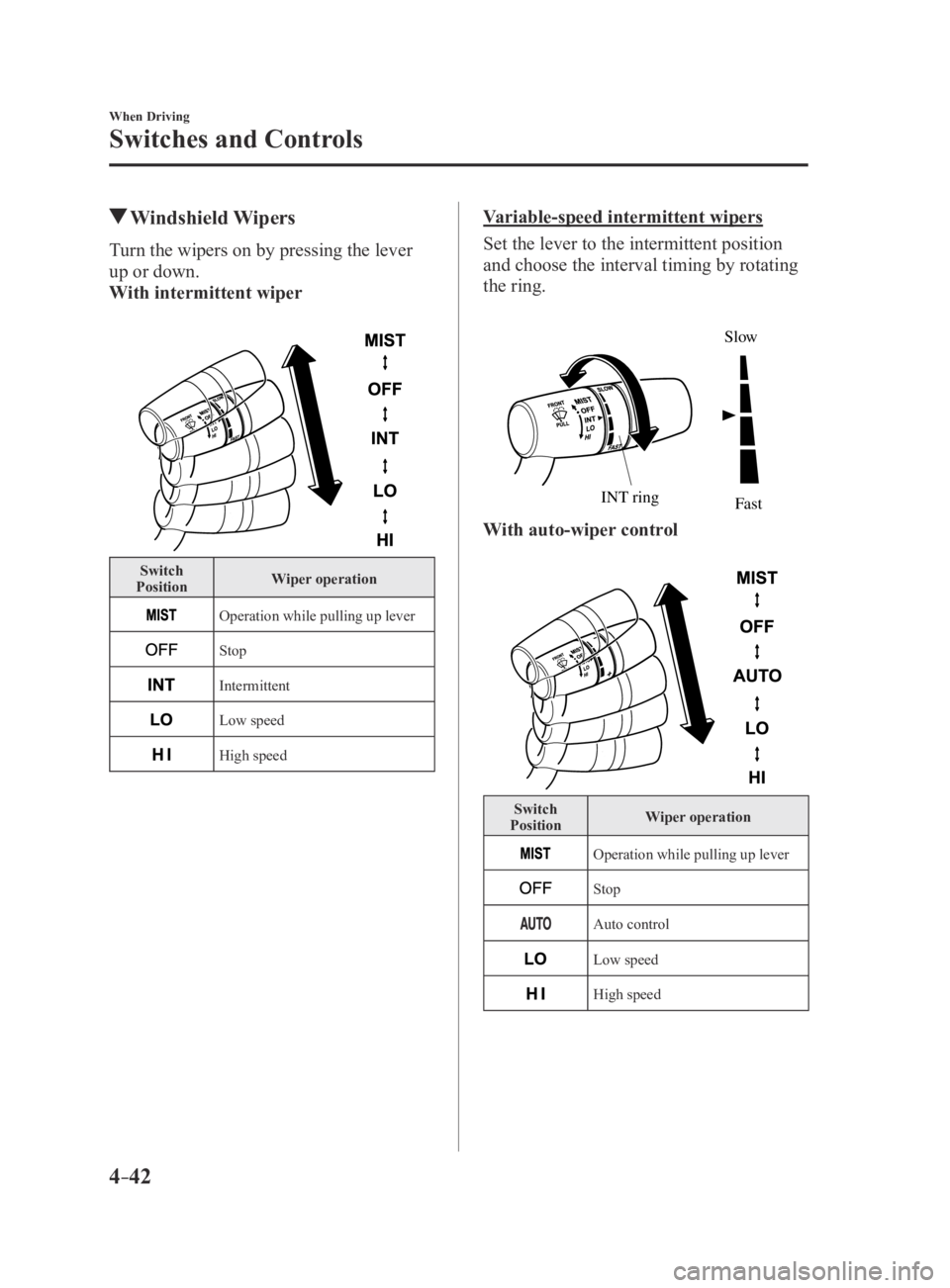 MAZDA MX5 MIATA 2016  Owners Manual 4–42
When Driving
Switches and Controls
 Windshield  Wipers
Turn the wipers on by pressing the lever 
up or down.
With intermittent wiper
Switch 
Position Wiper operation
Operation while pulling up 