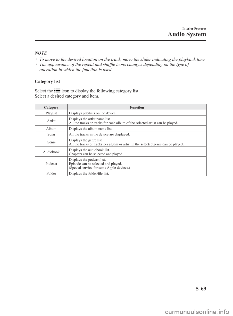 MAZDA MX5 MIATA 2016  Owners Manual 5–69
Interior Features
Audio System
NOTE
 To move to the desired location on the track, move the slider indicating the playback time. The appearance of the repeat and shuffle icons changes dep