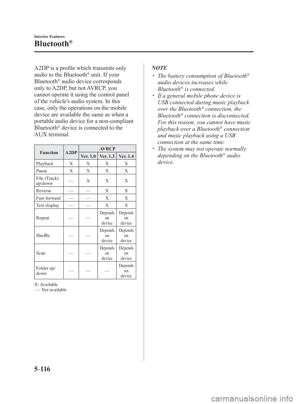 MAZDA MX5 MIATA 2017 Owners Manual 5 –116 Interior Features
Bluetooth ®
A2DP is a profile which transmits only
audio to the Bluetooth ®
unit. If your
Bluetooth ®
audio device corresponds
only to A2DP, but not AVRCP, you
cann MAZDA MX5 MIATA 2017 Owners Manual 5 –116 Interior Features
Bluetooth ®
A2DP is a profile which transmits only
audio to the Bluetooth ®
unit. If your
Bluetooth ®
audio device corresponds
only to A2DP, but not AVRCP, you
cann