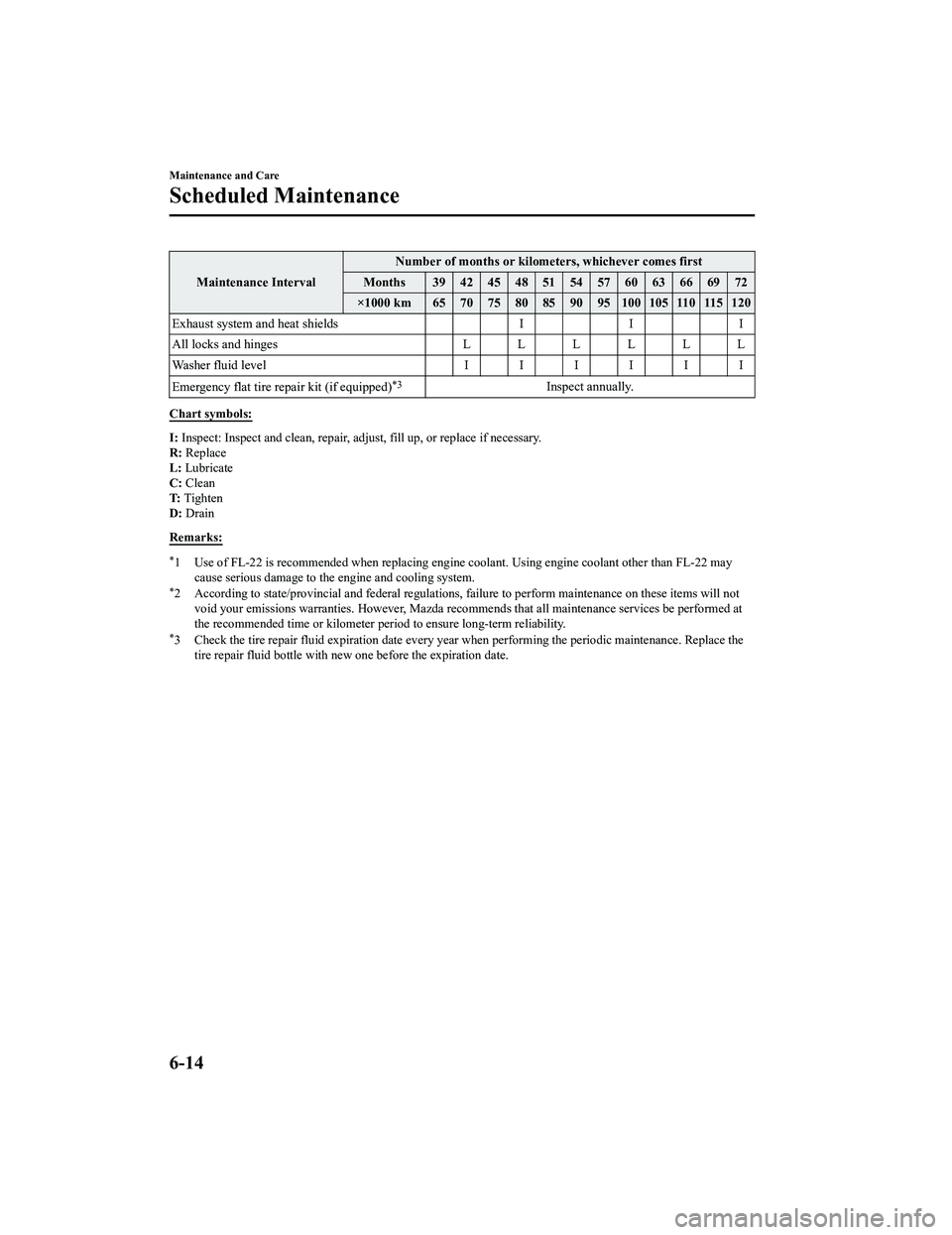 MAZDA MX5 MIATA 2023 User Guide Maintenance IntervalNumber of months or kilometers, whichever comes first
Months 39 42 45 48 51 54 57 60 63 66 69 72
×1000 km 65 70 75 80 85 90 95 100 105 110 115 120
Exhaust system and heat shields MAZDA MX5 MIATA 2023 User Guide Maintenance IntervalNumber of months or kilometers, whichever comes first
Months 39 42 45 48 51 54 57 60 63 66 69 72
×1000 km 65 70 75 80 85 90 95 100 105 110 115 120
Exhaust system and heat shields