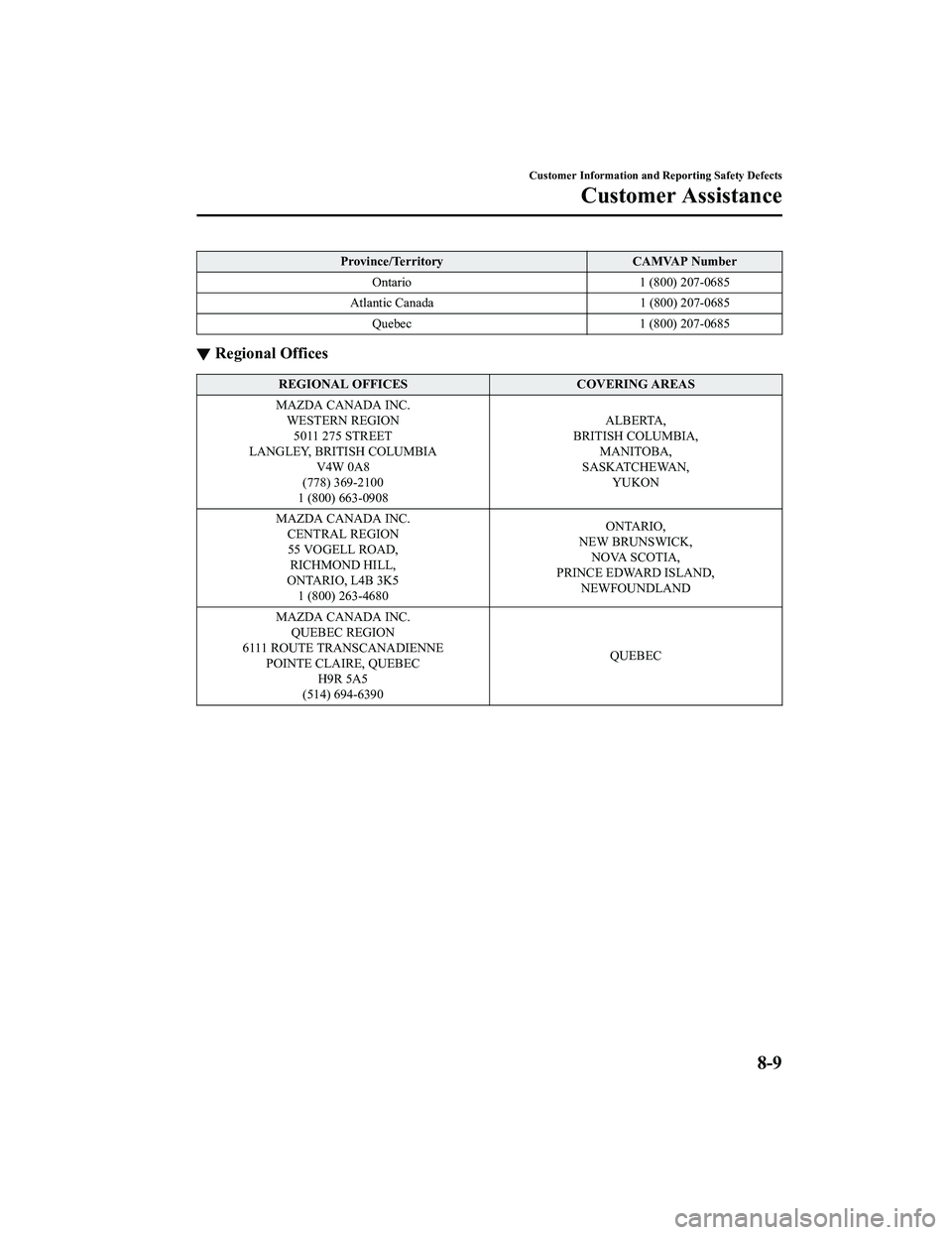 MAZDA MX5 MIATA 2023 Owners Manual Province/TerritoryCAMVAP Number
Ontario 1 (800) 207-0685
Atlantic Canada 1 (800) 207-0685
Quebec 1 (800) 207-0685
▼Regional Offices
REGIONAL OFFICES
COVERING AREAS
MAZDA CANADA INC. WESTERN REGION50 MAZDA MX5 MIATA 2023 Owners Manual Province/TerritoryCAMVAP Number
Ontario 1 (800) 207-0685
Atlantic Canada 1 (800) 207-0685
Quebec 1 (800) 207-0685
▼Regional Offices
REGIONAL OFFICES
COVERING AREAS
MAZDA CANADA INC. WESTERN REGION50