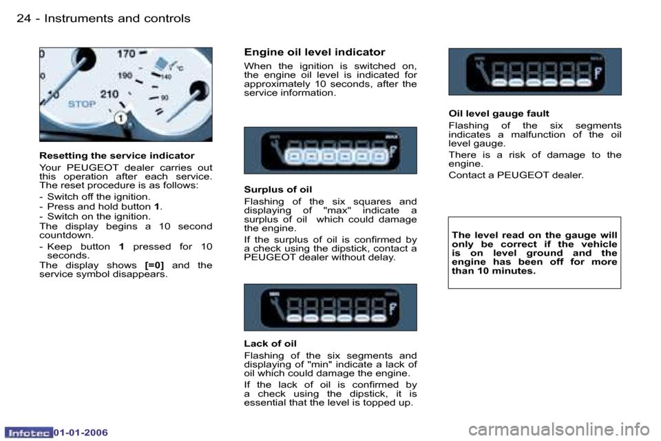 Peugeot 206 CC Dag 2006 Owners Guide �2�4 �-�I�n�s�t�r�u�m�e�n�t�s� �a�n�d� �c�o�n�t�r�o�l�s
�0�1�-�0�1�-�2�0�0�6
�E�n�g�i�n�e� �o�i�l� �l�e�v�e�l� �i�n�d�i�c�a�t�o�r
�W�h�e�n�  �t�h�e�  �i�g�n�i�t�i�o�n�  �i�s�  �s�w�i�t�c�h�e�d�  �o�n�