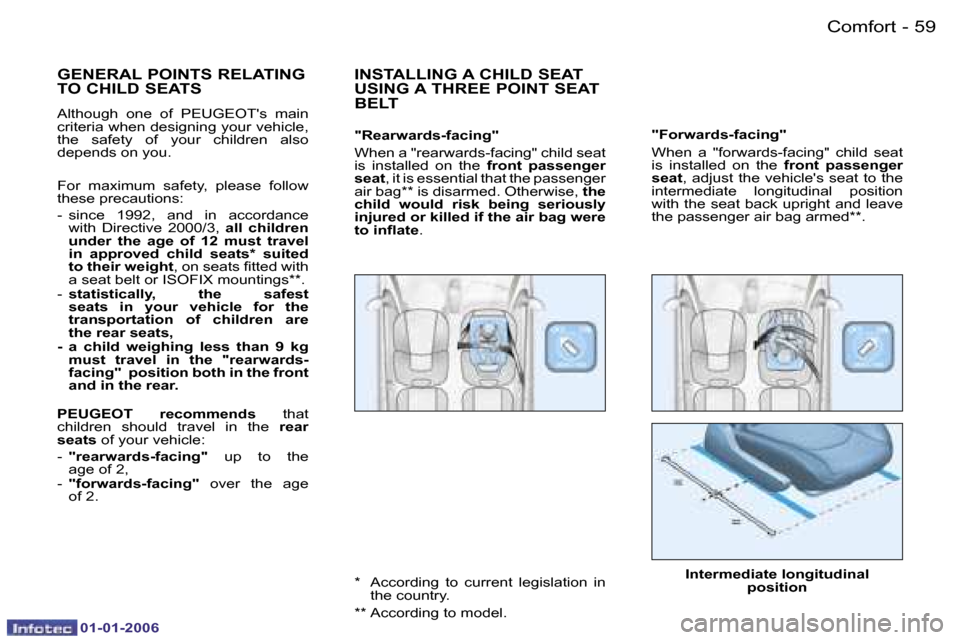 Peugeot 206 CC Dag 2006 Repair Manual �5�9
�-�C�o�m�f�o�r�t
�0�1�-�0�1�-�2�0�0�6
�"�F�o�r�w�a�r�d�s�-�f�a�c�i�n�g�" 
�W�h�e�n�  �a�  �"�f�o�r�w�a�r�d�s�-�f�a�c�i�n�g�"�  �c�h�i�l�d�  �s�e�a�t�  
�i�s�  �i�n�s�t�a�l�l�e�d�  �o�n�  �t�h�e� 