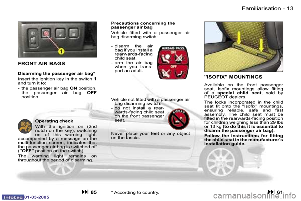 Peugeot 206 CC Dag 2005 User Guide �1�2 �-�F�a�m�i�l�i�a�r�i�s�a�t�i�o�n
�0�1�-�0�3�-�2�0�0�5
�1�3
�-�F�a�m�i�l�i�a�r�i�s�a�t�i�o�n
�0�1�-�0�3�-�2�0�0�5
���I�S�O�F�I�X��� �M�O�U�N�T�I�N�G�S
�A�v�a�i�l�a�b�l�e�  �o�n�  �t�h�e�  �f�r
