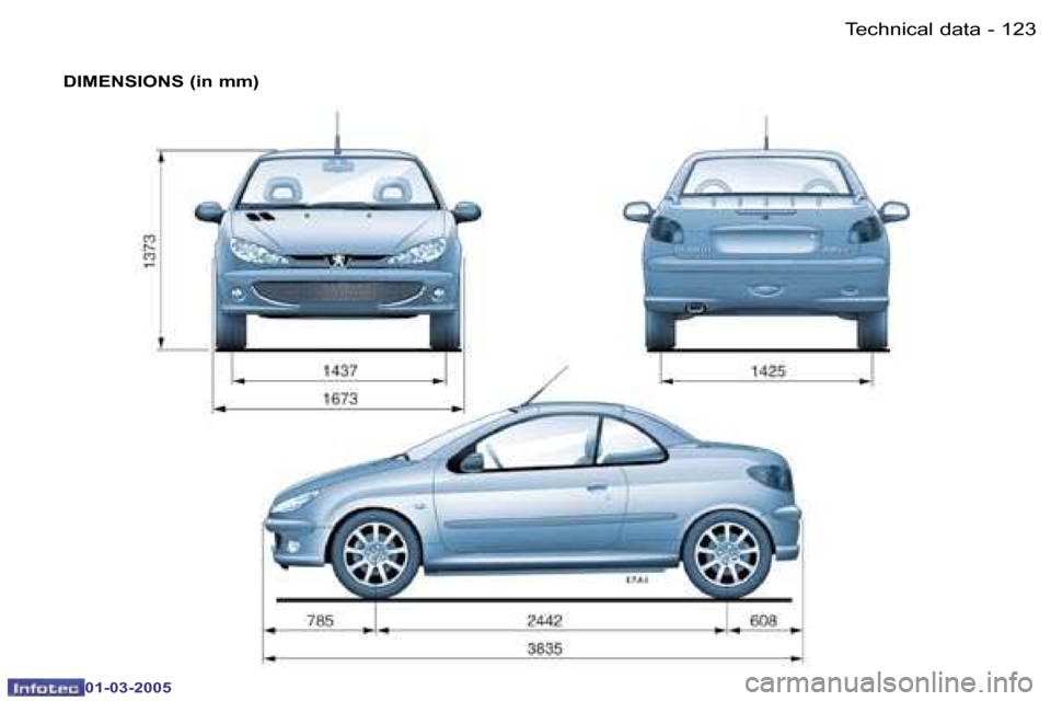 Peugeot 206 CC Dag 2005  Owners Manual �1�2�2 �-�T�e�c�h�n�i�c�a�l� �d�a�t�a
�0�1�-�0�3�-�2�0�0�5
�1�2�3
�-�T�e�c�h�n�i�c�a�l� �d�a�t�a
�0�1�-�0�3�-�2�0�0�5
�D�I�M�E�N�S�I�O�N�S� �(�i�n� �m�m�)  