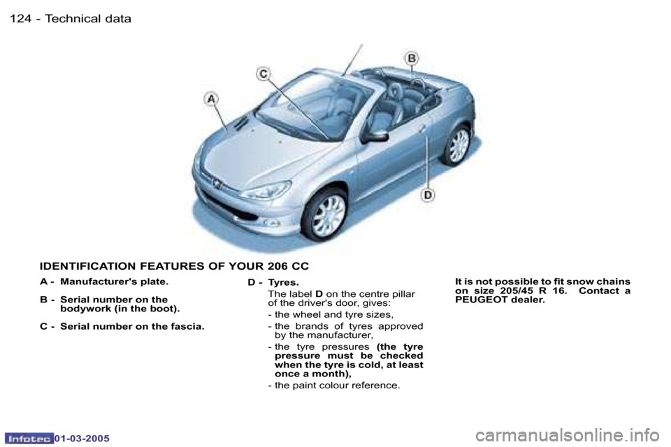 Peugeot 206 CC Dag 2005  Owners Manual �1�2�4 �-�T�e�c�h�n�i�c�a�l� �d�a�t�a
�0�1�-�0�3�-�2�0�0�5
�I�D�E�N�T�I�F�I�C�A�T�I�O�N� �F�E�A�T�U�R�E�S� �O�F� �Y�O�U�R� �2�0�6� �C�C
�D� �-�  �T�y�r�e�s�.� 
�  �T�h�e� �l�a�b�e�l�  �D� �o�n� �t�h�e