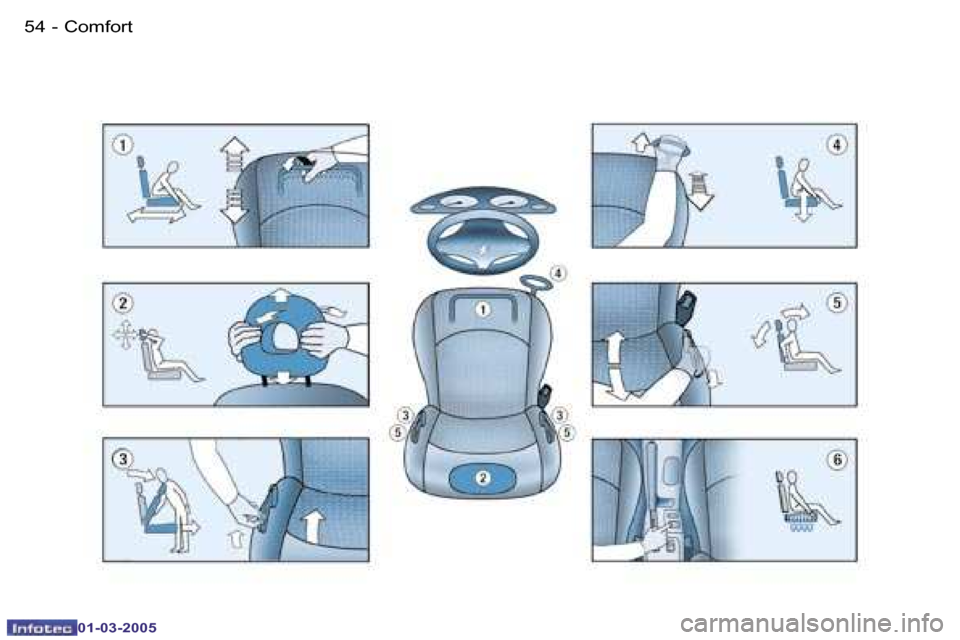 Peugeot 206 CC Dag 2005 Workshop Manual �5�4 �-�C�o�m�f�o�r�t
�0�1�-�0�3�-�2�0�0�5
�5�5
�-�C�o�m�f�o�r�t
�0�1�-�0�3�-�2�0�0�5  