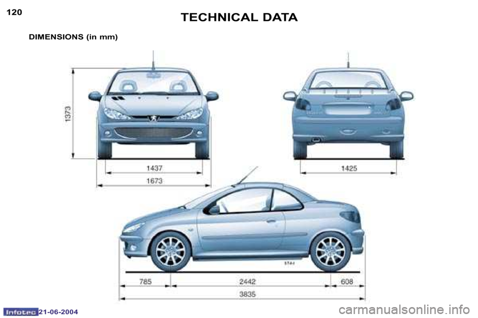 Peugeot 206 CC Dag 2004  Owners Manual �1�2�0
�2�1�-�0�6�-�2�0�0�4
�1�2�1
�2�1�-�0�6�-�2�0�0�4
�T�E�C�H�N�I�C�A�L� �D�A�T�A
�D�I�M�E�N�S�I�O�N�S� �(�i�n� �m�m�)  