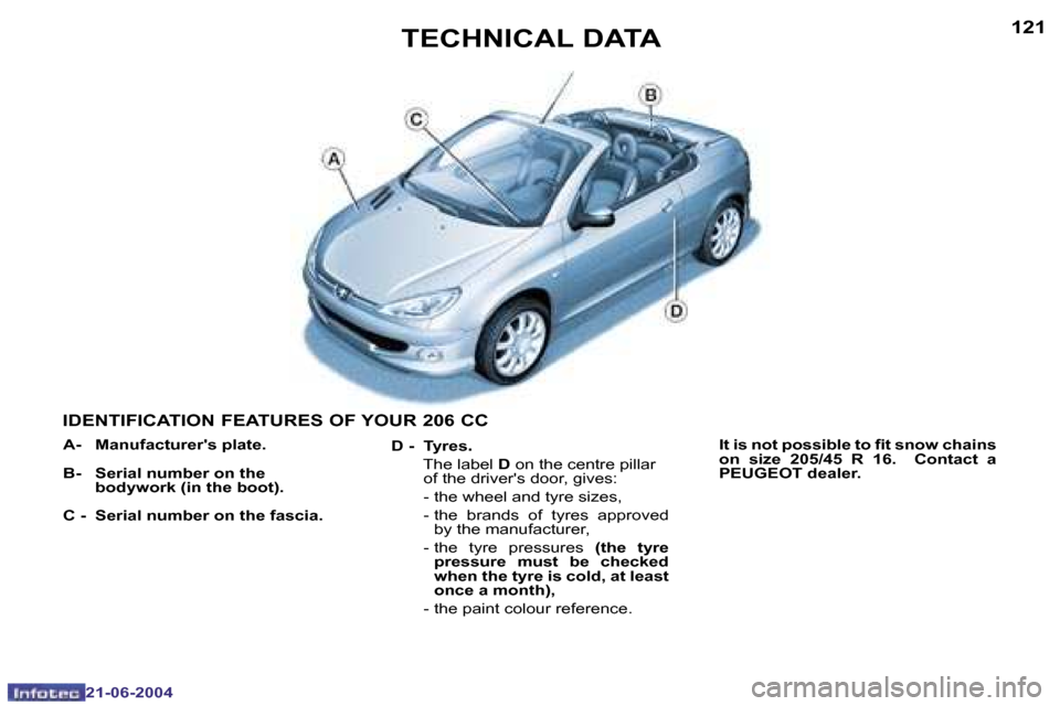 Peugeot 206 CC Dag 2004  Owners Manual �1�2�0
�2�1�-�0�6�-�2�0�0�4
�1�2�1
�2�1�-�0�6�-�2�0�0�4
�T�E�C�H�N�I�C�A�L� �D�A�T�A
�I�D�E�N�T�I�F�I�C�A�T�I�O�N� �F�E�A�T�U�R�E�S� �O�F� �Y�O�U�R� �2�0�6� �C�C
�D� �-�  �T�y�r�e�s�.� 
�  �T�h�e� �l�