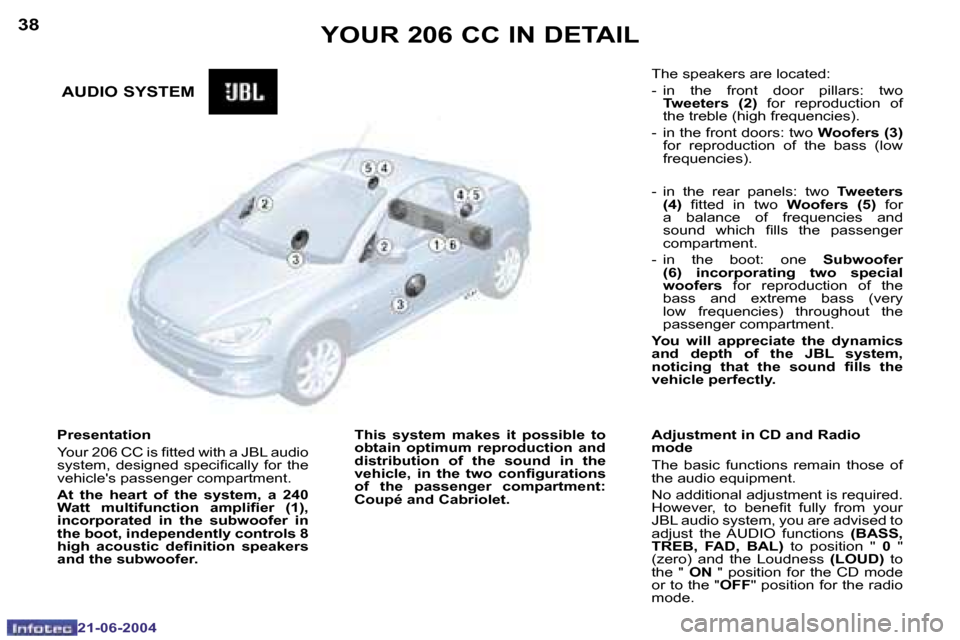 Peugeot 206 CC Dag 2004 Owners Guide �3�8
�2�1�-�0�6�-�2�0�0�4
�3�9
�2�1�-�0�6�-�2�0�0�4
�Y�O�U�R� �2�0�6� �C�C� �I�N� �D�E�T�A�I�L
�P�r�e�s�e�n�t�a�t�i�o�n 
�Y�o�u�r� �2�0�6� �C�C� �i�s� �i�t�t�e�d� �w�i�t�h� �a� �J�B�L� �a�u�d�i�o�  
�