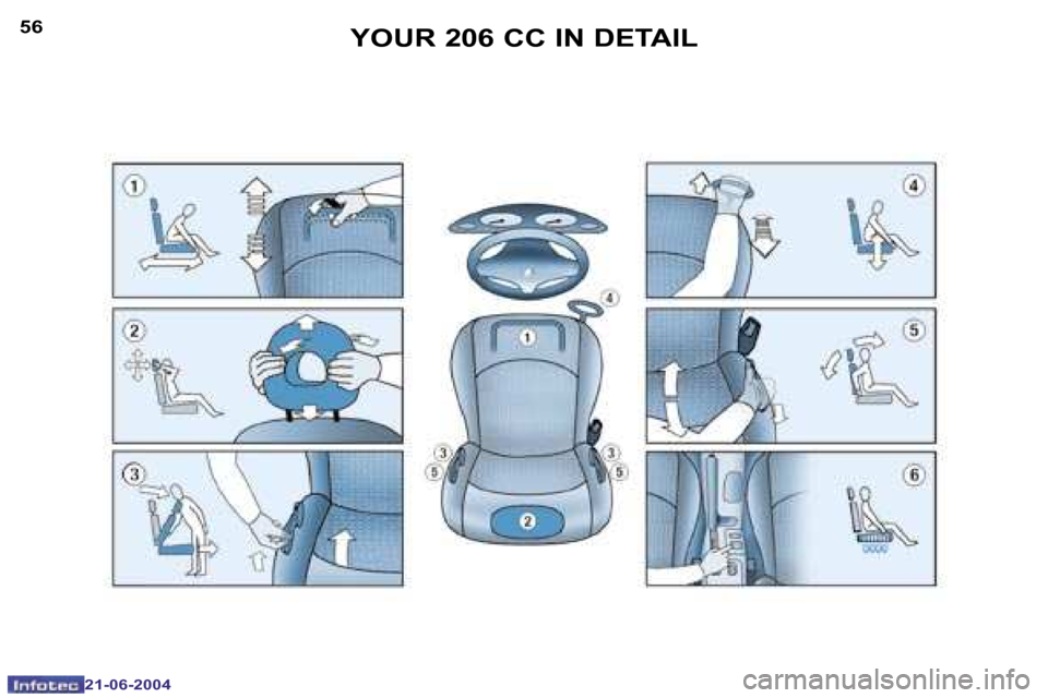 Peugeot 206 CC Dag 2004 Workshop Manual �5�6
�2�1�-�0�6�-�2�0�0�4
�5�7
�2�1�-�0�6�-�2�0�0�4
�Y�O�U�R� �2�0�6� �C�C� �I�N� �D�E�T�A�I�L  